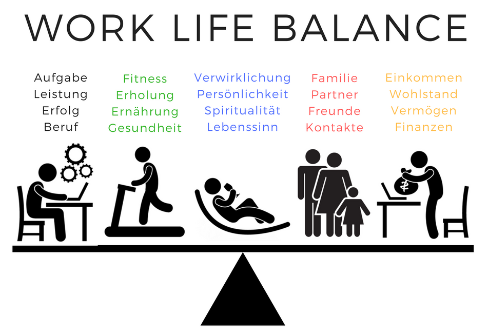 Working life balance